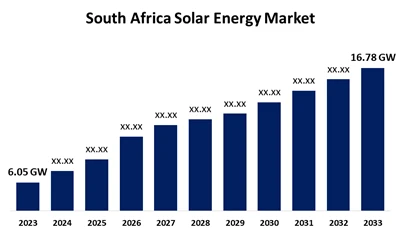 Pertumbuhan Industri PV Afrika Selatan pada tahun 2025: Penambahan 928MW pada...
