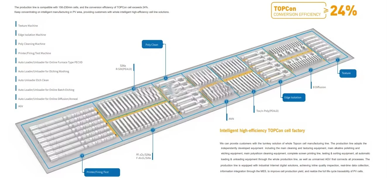 Solar Panel Production Line Solar Panel Production Line