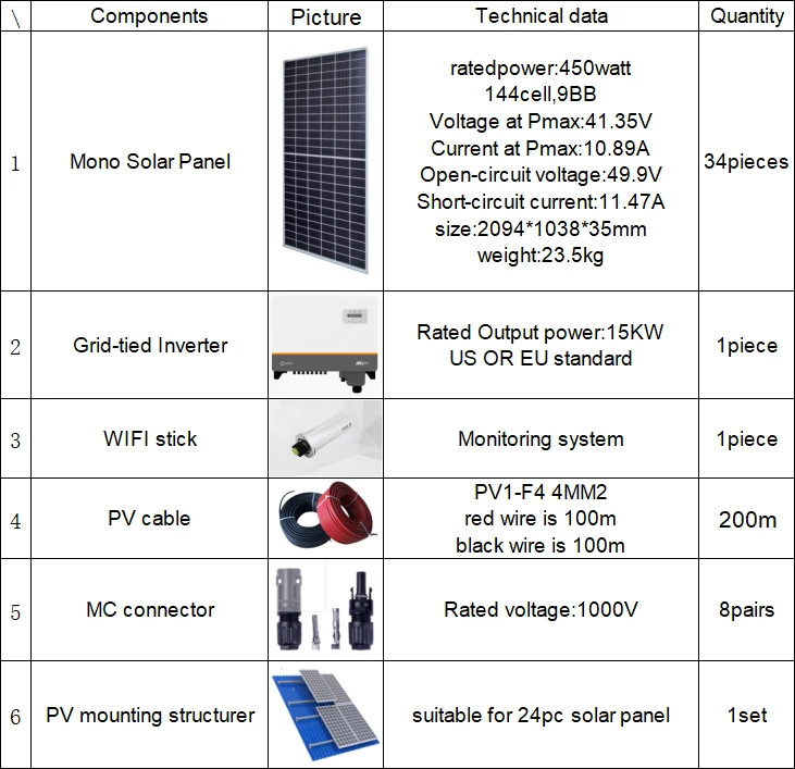 15kw 15kw