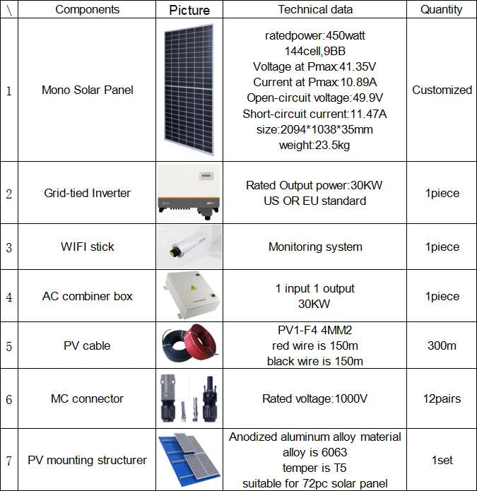 30kw