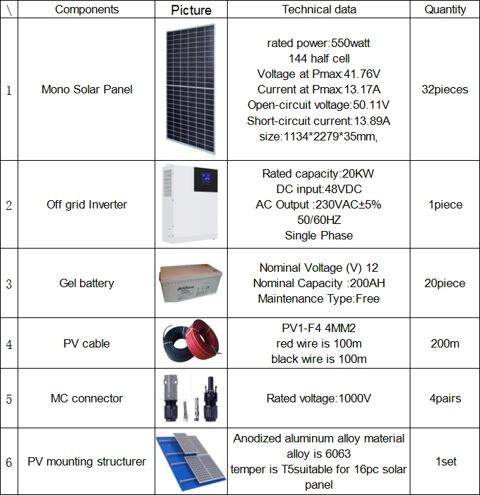 20kw