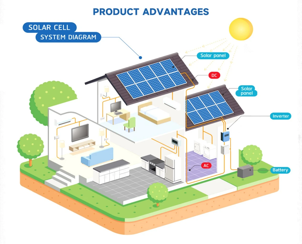 price for 3kw solar power system