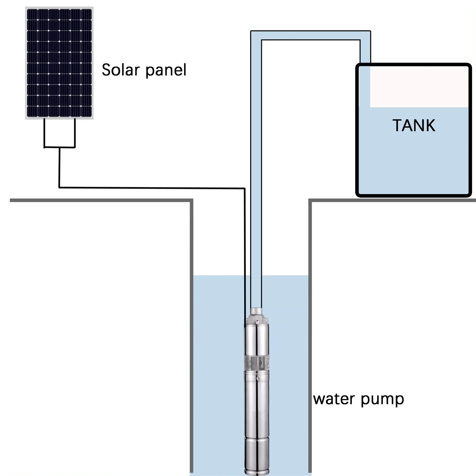 solar powered water booster pump for house