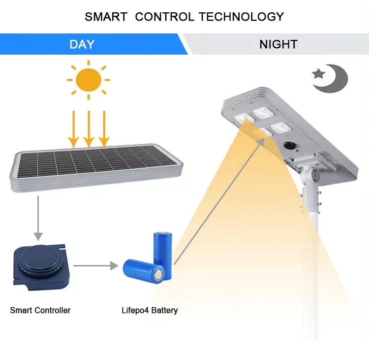 solar powered security lights solar powered security lights