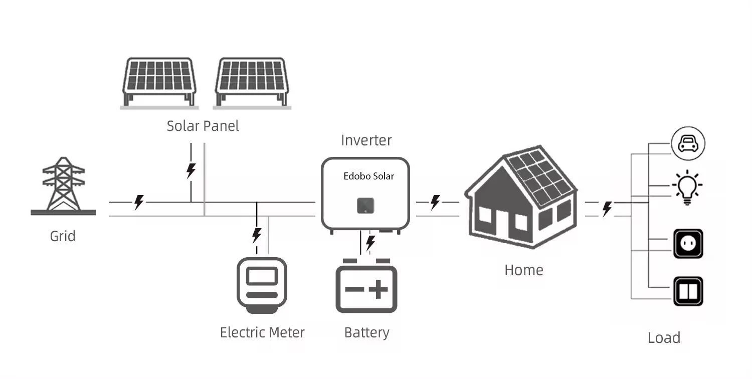 homeuse solar station hybrid solar power system
