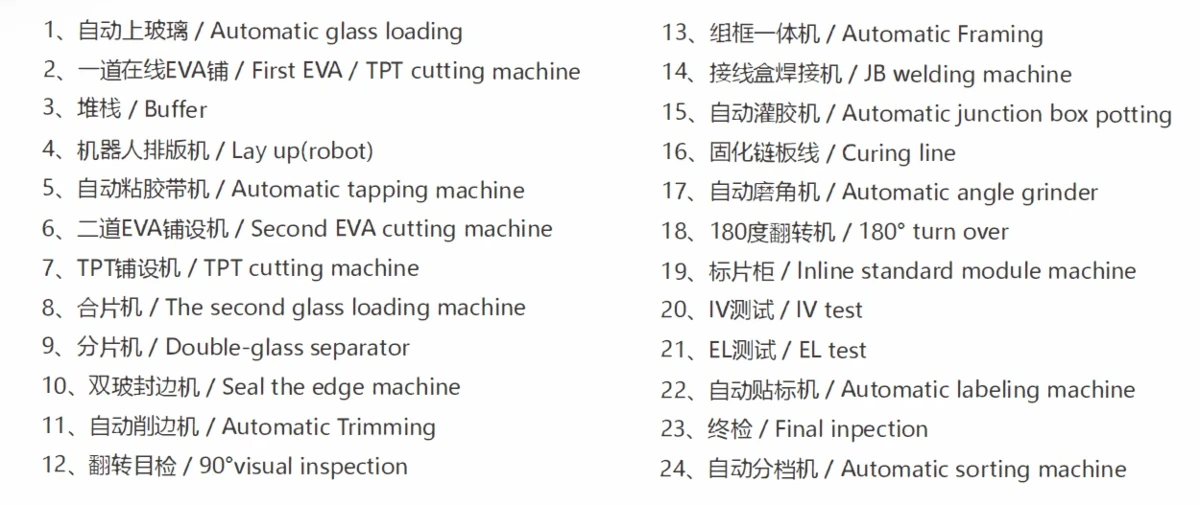 Solar Panels Production Automatic Trimming Solar Panels Production Automatic Trimming