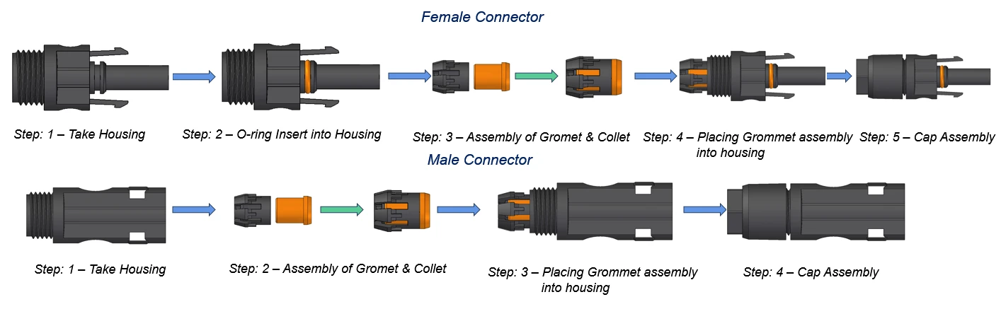 Assembly of positive and negative connectors