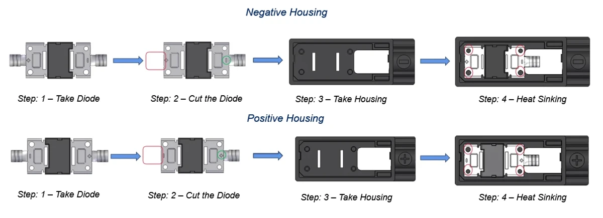 Assembly and crimping of solar panel junction box Assembly and crimping of solar panel junction box
