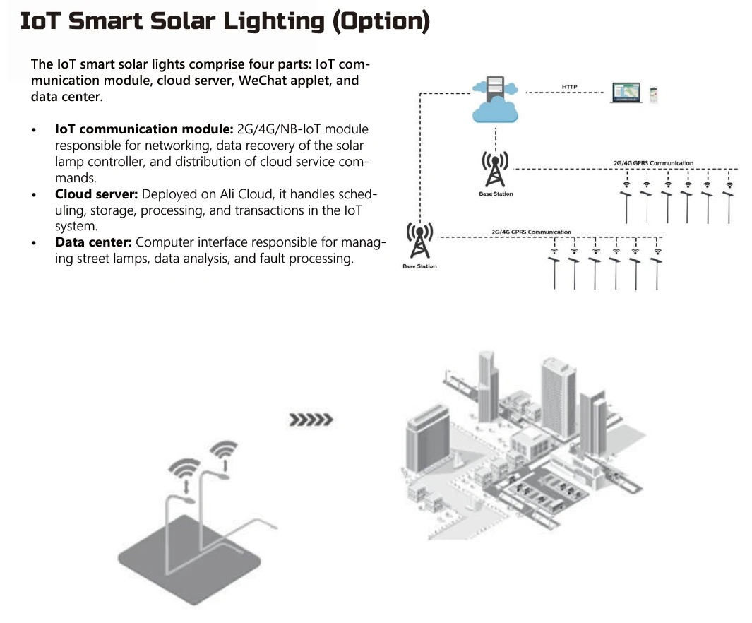 solar street light with IoT