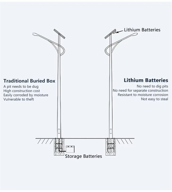 Solar Power Street Light For Roads And Gardens
